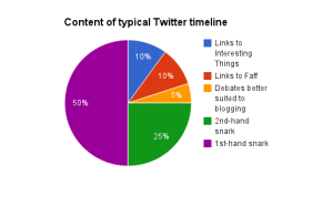 twitter-pie-chart